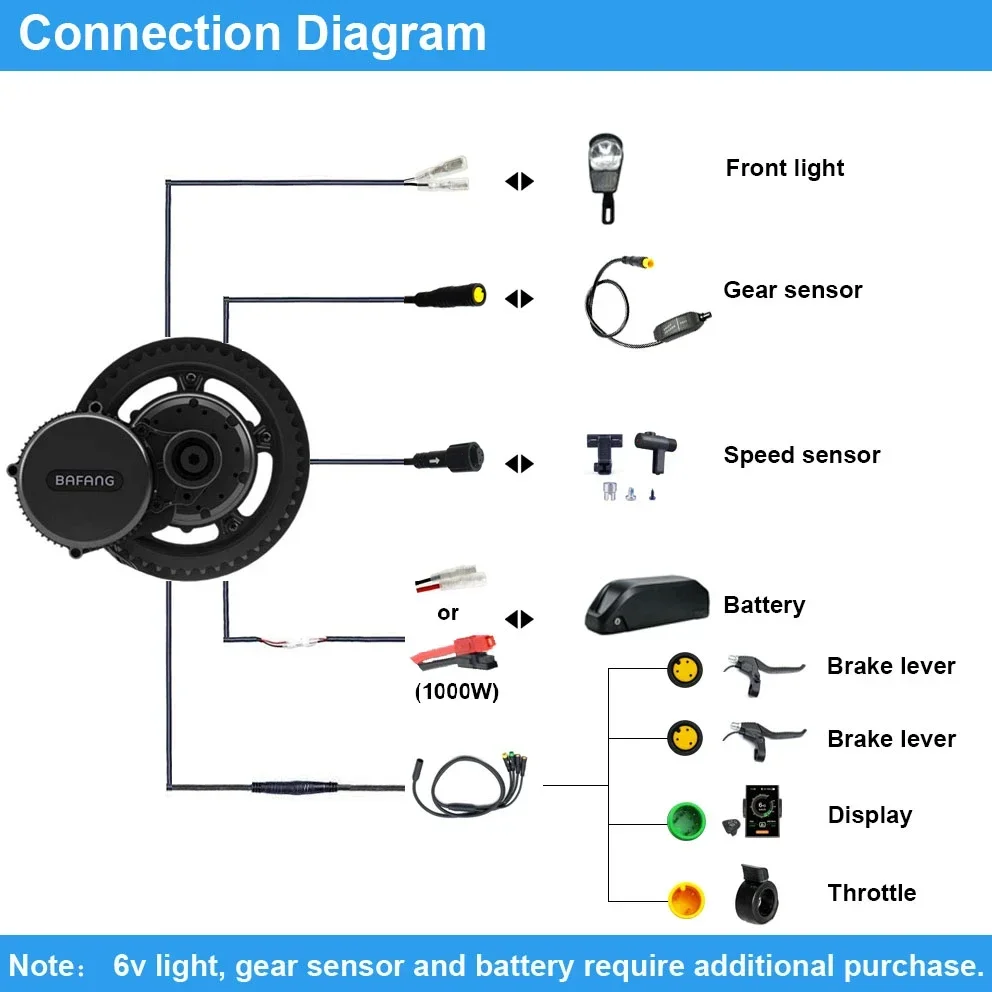 Bafang Motor BBSHD 1000W 52V B - Bafang Bbshd 1000W Conversion Kit incelemesi ve fiyatı