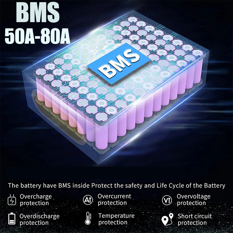 Elektrikli bisiklet bataryası  - Electric Bicycle Battery 72V 30Ah incelemesi ve fiyatı