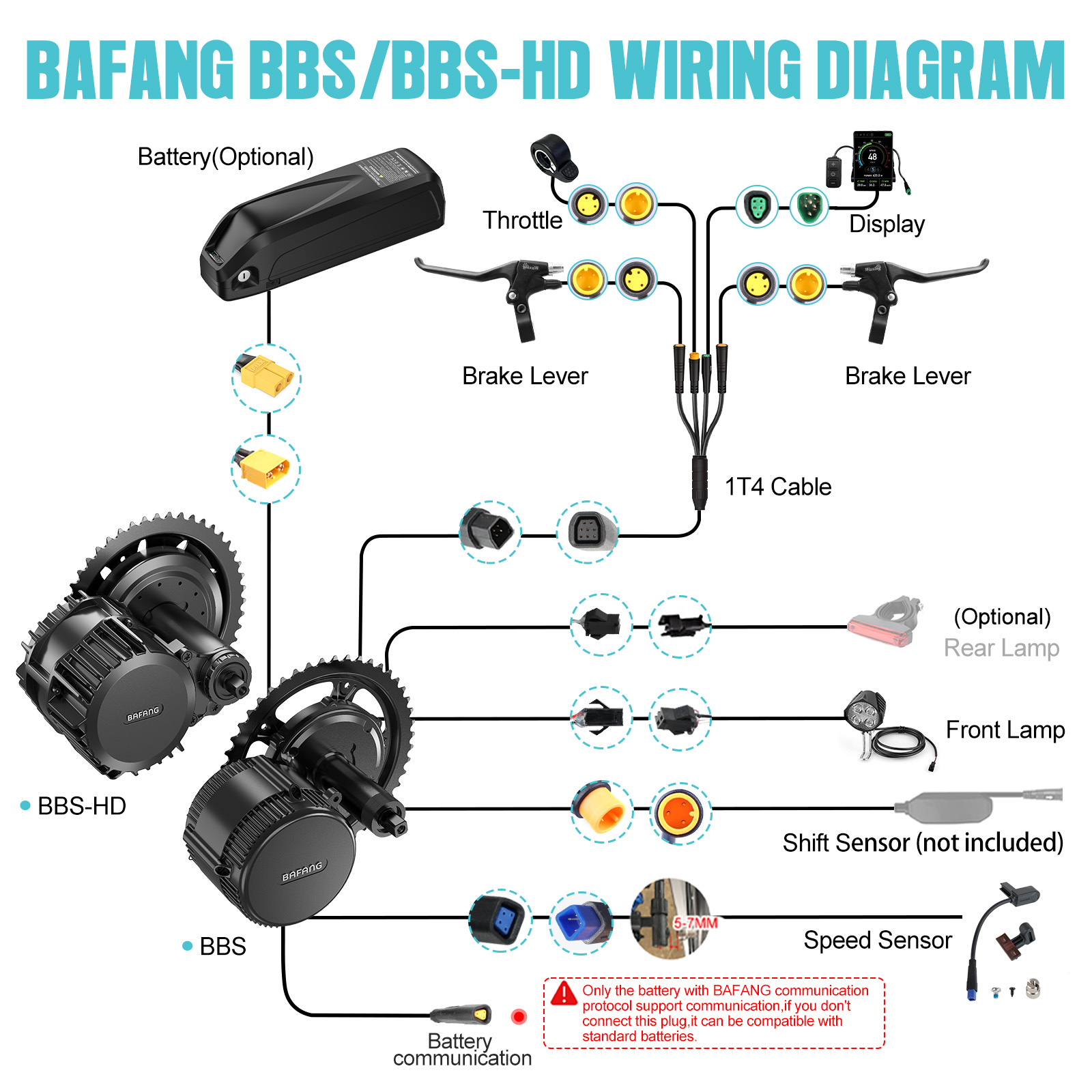 [ABD Gönderimi] Bafang Motor 7 - Mid Drive Motor Kit 52V 1000W incelemesi ve fiyatı