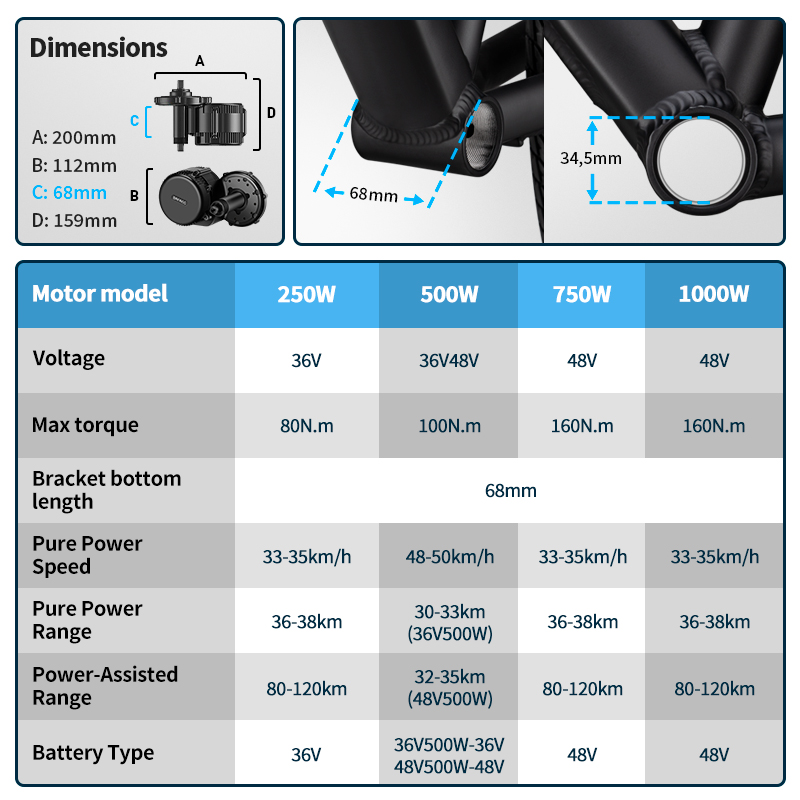 Bafang UART Orta Tahrik Motoru - Bafang Bbs02B 48V 750W Mid Drive Kit incelemesi ve fiyatı