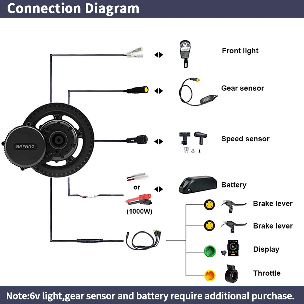 Bafang BBSHD 1000W 52V 48V 68m - Bafang Bbshd 1000W Conversion Kit incelemesi ve fiyatı