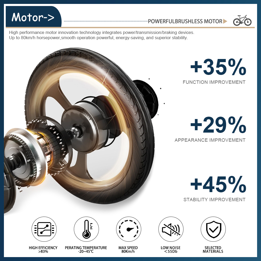 Şişman Lastikli E-Bisiklet Mot - Ebike Conversion Kit 72V 3000W incelemesi ve fiyatı